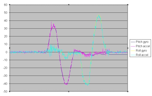 angle plot